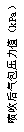 文本框: 噴吹后氣包壓力值（kPa）