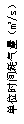 文本框: 單位時間耗氣量（m3/s）